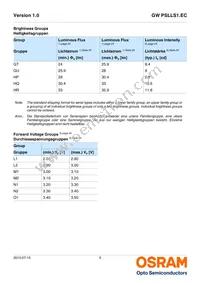 GW PSLLS1.EC-HPHR-5O8Q-1 Datasheet Page 5