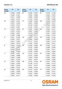 GW PSLLS1.EC-HPHR-5O8Q-1 Datasheet Page 9