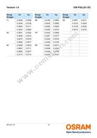 GW PSLLS1.EC-HPHR-5O8Q-1 Datasheet Page 10