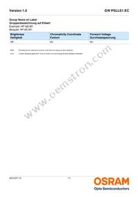GW PSLLS1.EC-HPHR-5O8Q-1 Datasheet Page 11