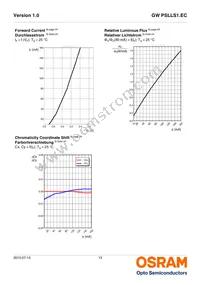 GW PSLLS1.EC-HPHR-5O8Q-1 Datasheet Page 13