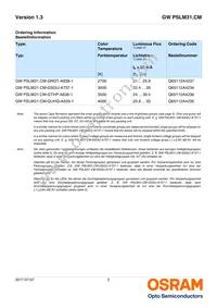 GW PSLM31.CM-GUHQ-A535-1-65-R18 Datasheet Page 2