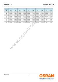 GW PSLM31.CM-GUHQ-A535-1-65-R18 Datasheet Page 8