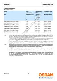 GW PSLM31.EM-HPHR-A737-1-65-R18 Datasheet Page 2