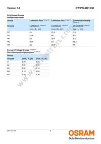 GW PSLM31.EM-HPHR-A737-1-65-R18 Datasheet Page 5