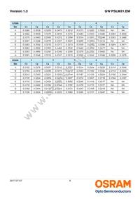 GW PSLM31.EM-HPHR-A737-1-65-R18 Datasheet Page 9
