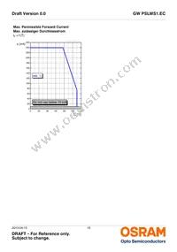 GW PSLMS1.EC-GSGU-5C7E-1 Datasheet Page 15