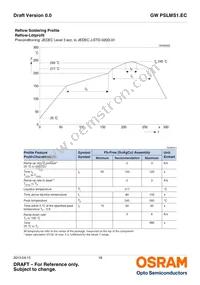 GW PSLMS1.EC-GSGU-5C7E-1 Datasheet Page 18