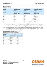 GW PSLPS1.EC-KULQ-5R8T-1 Datasheet Page 5
