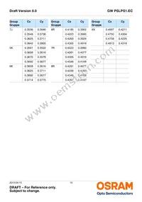 GW PSLPS1.EC-KULQ-5R8T-1 Datasheet Page 10