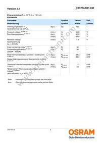 GW PSLR31.CM-KULQ-XX55-1 Datasheet Page 4