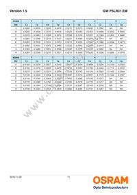 GW PSLR31.EM-LQ-A232-1-150-R18 Datasheet Page 11