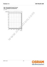 GW PSLR31.EM-LQ-A232-1-150-R18 Datasheet Page 16