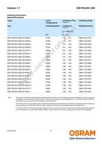 GW PSLR31.EM-LQ-A535-1-150-R18 Datasheet Page 2