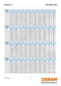 GW PSLR31.EM-LQ-A535-1-150-R18 Datasheet Page 9