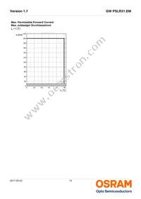GW PSLR31.EM-LQ-A535-1-150-R18 Datasheet Page 15