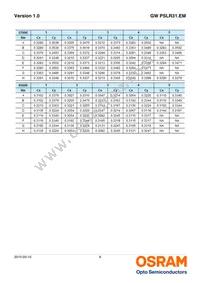 GW PSLR31.EM-LQLS-A434-1 Datasheet Page 9