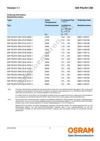 GW PSLR31.EM-LQLS-XX54-1 Datasheet Page 2