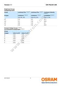 GW PSLR31.EM-LQLS-XX54-1 Datasheet Page 5