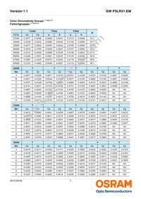 GW PSLR31.EM-LQLS-XX54-1 Datasheet Page 7