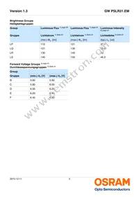 GW PSLR31.EM-LQLS-XX55-1 Datasheet Page 5