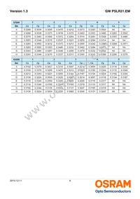 GW PSLR31.EM-LQLS-XX55-1 Datasheet Page 9