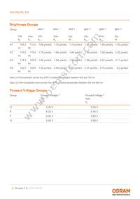 GW PSLR31.FM-K2K4-50S5-1-150-R18 Datasheet Page 5