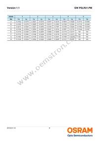 GW PSLR31.PM-LYL1-XX55-1-150-R18-XX Datasheet Page 8