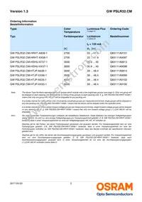 GW PSLR32.CM-JPJR-XX56-1-120-R18 Datasheet Page 2