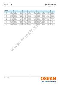 GW PSLR32.CM-JPJR-XX56-1-120-R18 Datasheet Page 8