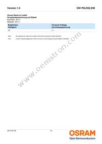 GW PSLR32.EM-JQJS-A636-1-120-R18 Datasheet Page 10