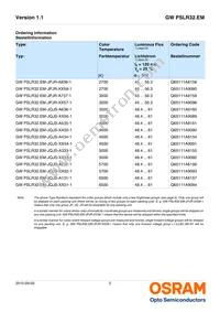 GW PSLR32.EM-JQJS-XX52-1-120-R18 Datasheet Page 2