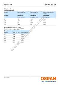 GW PSLR32.EM-JQJS-XX52-1-120-R18 Datasheet Page 6