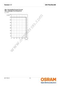 GW PSLR32.EM-JRJT-XX56-1-120-R18 Datasheet Page 15