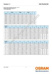GW PSLR32.PM-LSLT-XX55-1-150-R18-XX Datasheet Page 7
