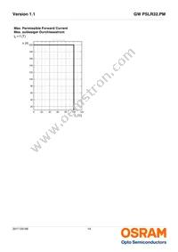 GW PSLR32.PM-LSLT-XX55-1-150-R18-XX Datasheet Page 14
