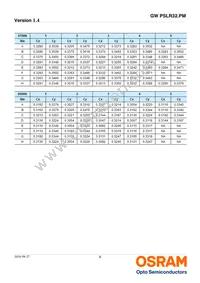 GW PSLR32.PM-LXL1-XX53-1-150-R18 Datasheet Page 9