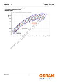 GW PSLR32.PM-LYL1-XX55-1-150-R18-MC Datasheet Page 6