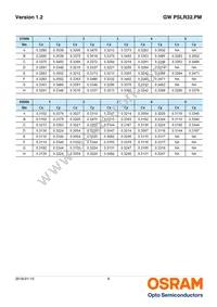 GW PSLR32.PM-LYL1-XX55-1-150-R18-MC Datasheet Page 9