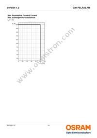 GW PSLR32.PM-LYL1-XX55-1-150-R18-MC Datasheet Page 14