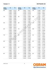 GW PSLRS1.CC-KULP-6M-BE-150-R18-XX Datasheet Page 8