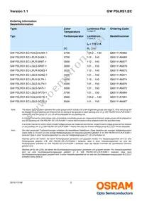 GW PSLRS1.EC-LRLT-5O8Q-1 Datasheet Page 2