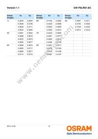 GW PSLRS1.EC-LRLT-6P7P-1-150-R18-XX Datasheet Page 10