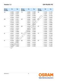 GW PSLRS1.PC-LSLU-5L7N-1 Datasheet Page 9