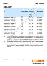 GW PUSRA1.EM-M9N1-XX53-1 Datasheet Page 2