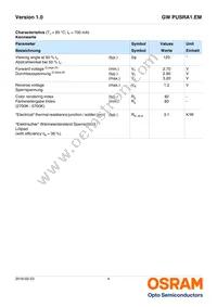 GW PUSRA1.EM-M9N1-XX53-1 Datasheet Page 4