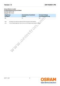 GW PUSRA1.PM-MFN2-XX54-1 Datasheet Page 9