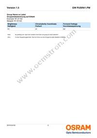 GW PUSRA1.PM-N3N5-A333-1-700-R18 Datasheet Page 9