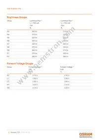 GW PUSRA1.PM-N4N6-XX55-1-700-R18-XX Datasheet Page 5