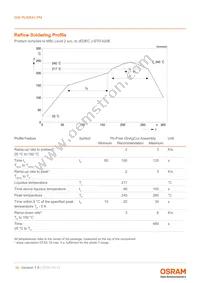 GW PUSRA1.PM-N4N6-XX55-1-700-R18-XX Datasheet Page 16